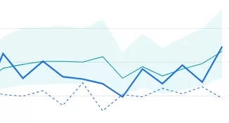 アクセスのグラフ